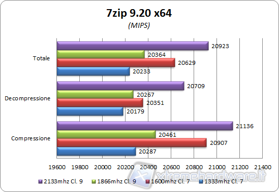 7zip