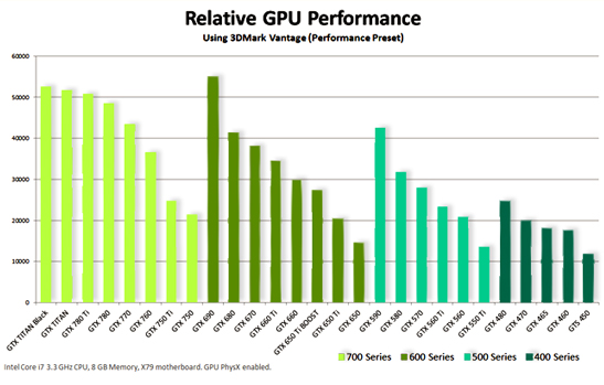 Performance ufficiali-gtx-750-ti 02