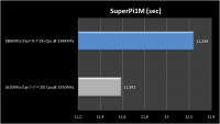 001superpi1m